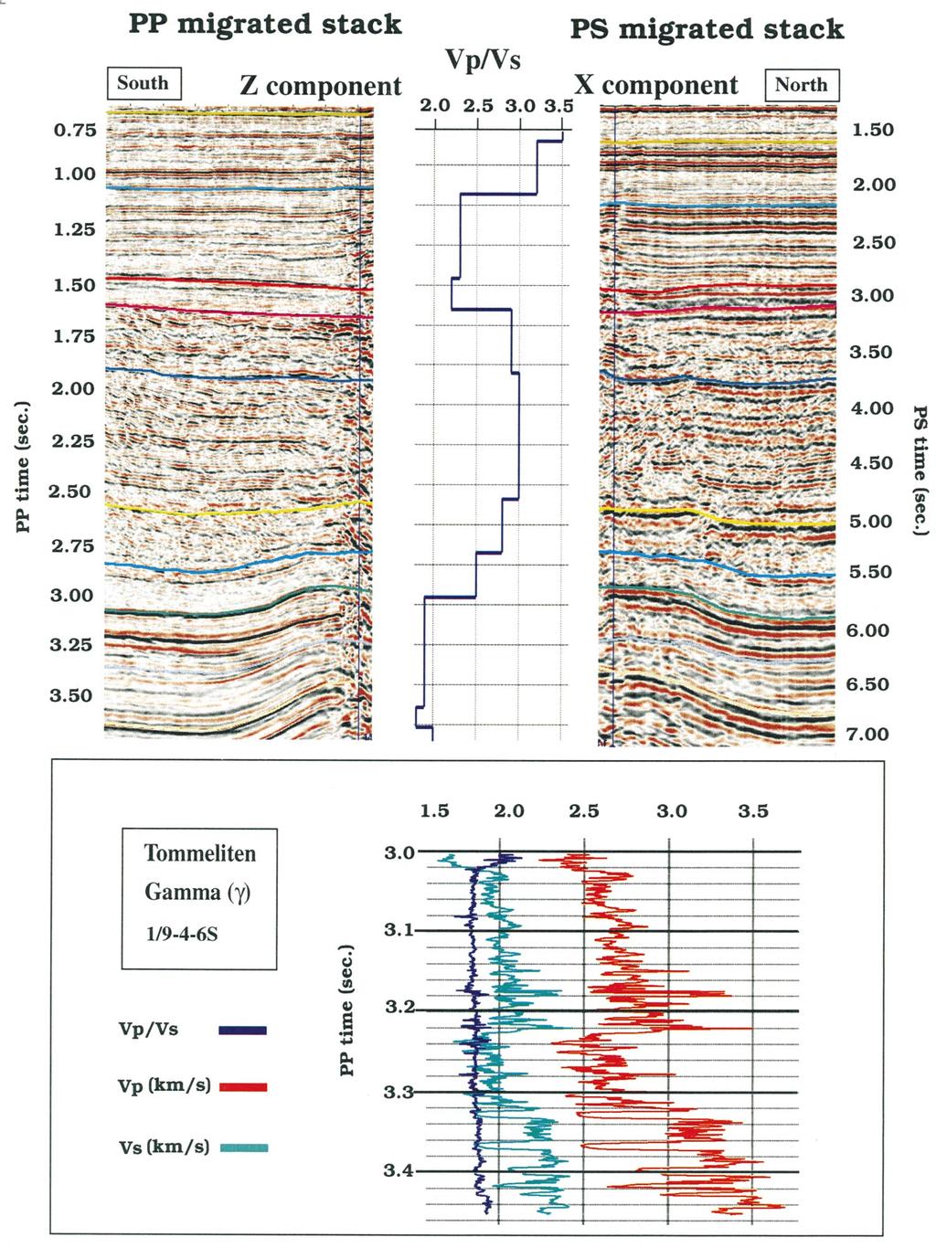 674 Granli et al. FIG. 9. The sections at the top left and top right show the correlation of seismic horizons between the X- and Z-components of the sea-floor data.