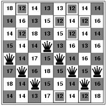 Example: 8-queens State: a board with 8 queens Successor function: move a single queen to any