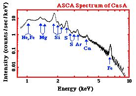Explosive X-Ray & Gamma-Ray Spectroscopy: