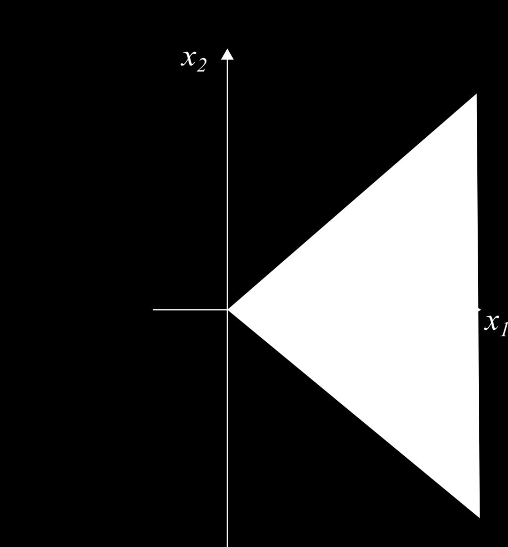1.2 Hyperbolicity cones 21 Figure 1.2: The hyperbolicity cone Λ(p 2, d) for p 2 = X1 2 X2 2 dimensions. For n = 3 it is: and d = (1, 0) in two Figure 1.