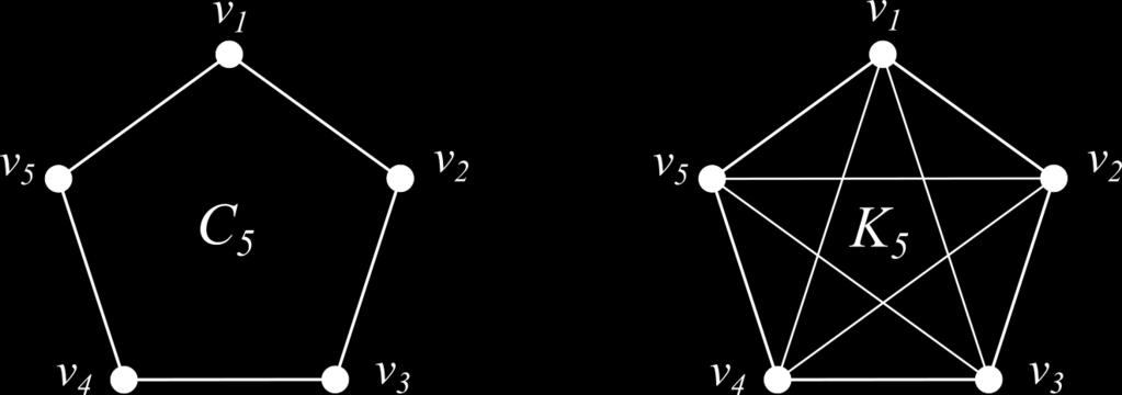 32 2 Graphs and Digraphs Figure 2.5: Cycle C 5 (left) and Complete Graph K 5 (right), both on the five vertices V = {v 1, v 2, v 3, v 4, v 5 }. 2.1.11 Definition.