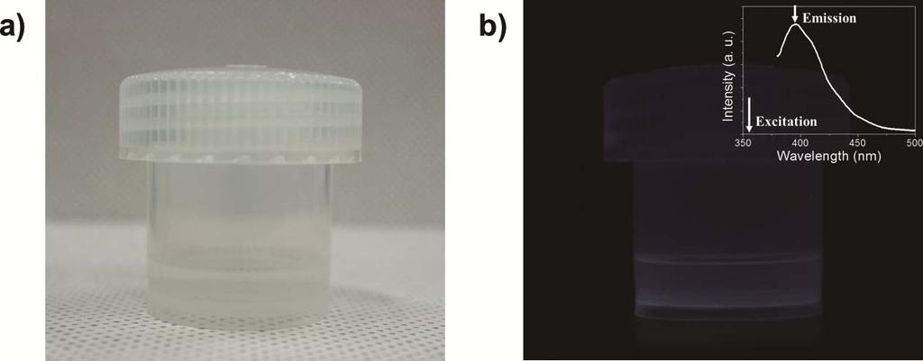 Figure S8. (a) Photo-image of dispersion GQDs. (b) photograph of the GQDs aqueous solution under exposing 355 nm laser. Inset: the corresponding PL spectrum under excited wavelength (355 nm).