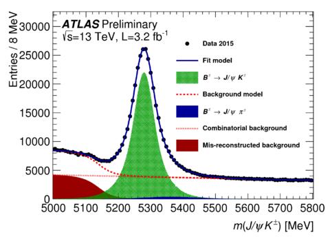 Measurement of B + mass with 13 TeV data Ini.al performance study using full (3.2 p - 1 ) 2015 pp dataset at s= 13 TeV in prepara.