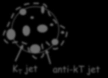 disfavored Recombination algorithms K T jet anti-kt jet R