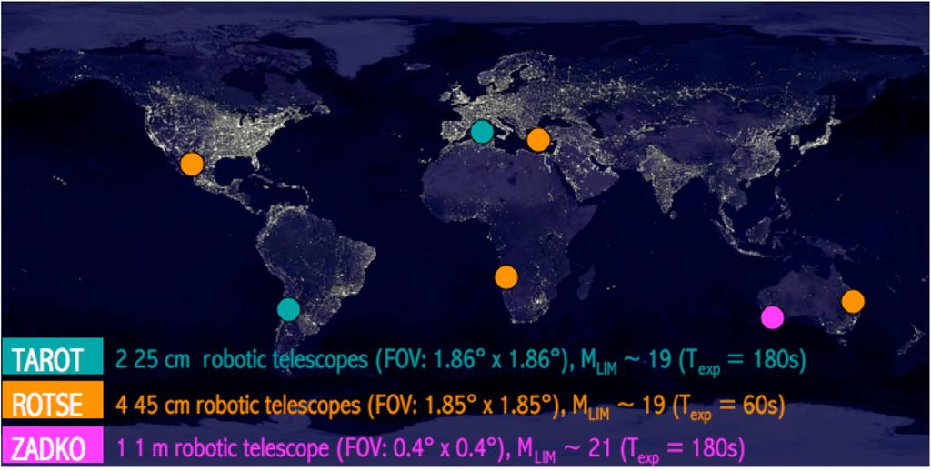 The Telescopes Network M.