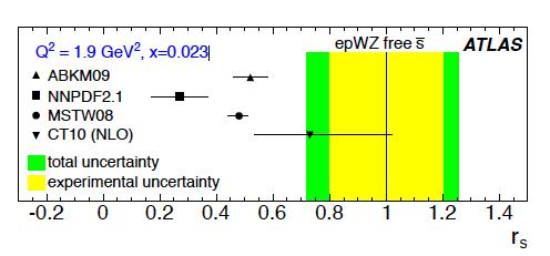 PDFs with W/Zs An extensive program to utilize the LHC data as inputs for PDFs: Z rapidity distributions, inclusive jet production, W