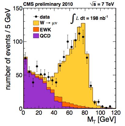 W/Z - Production Cross Sections 20 campaign: 0.2 pb-1 (ICHEP ) 2.