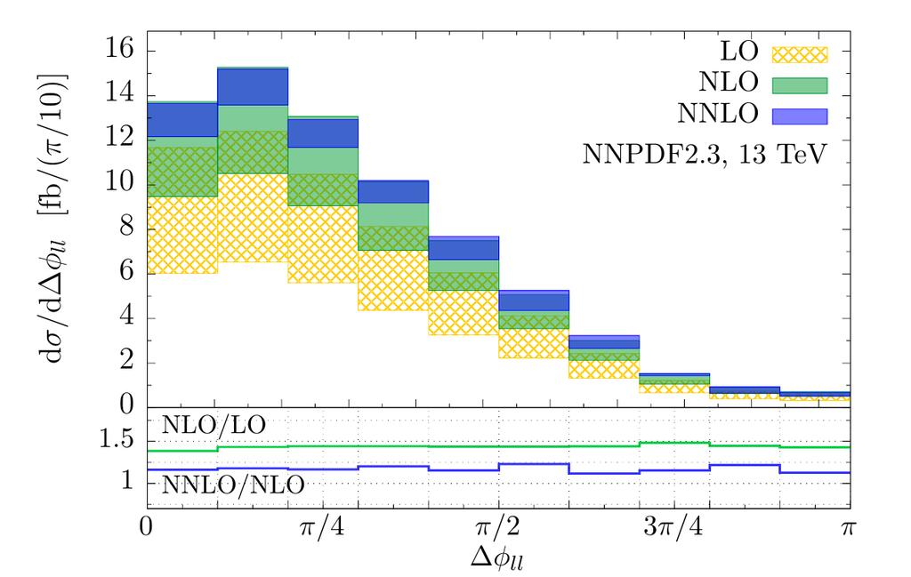 Fiducial Cross Sections arxiv:1508.