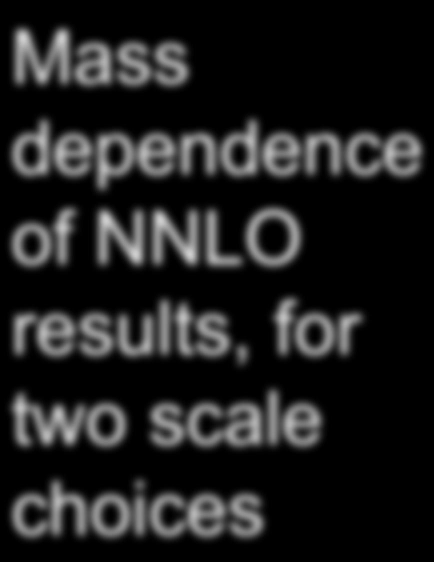 Mass dependence of NNLO results, for two scale