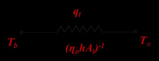 ( ) tanh ml hp ka = L + c ( ml ) c t 2 c A t = Ttal surface