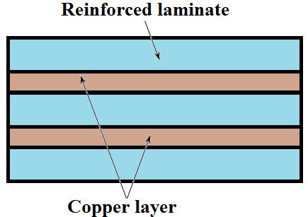 K) + thinner Cu layers lwer the verall thermal cnductivity f PCB Can be imprved by using higher thermal cnductive laminates (k