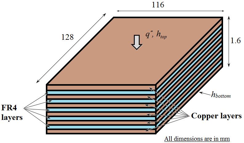 Existing 6-layer PCB stack up Mre number f thinner Cu layers Thickness f uter (Tp and Bttm) Cu-layers