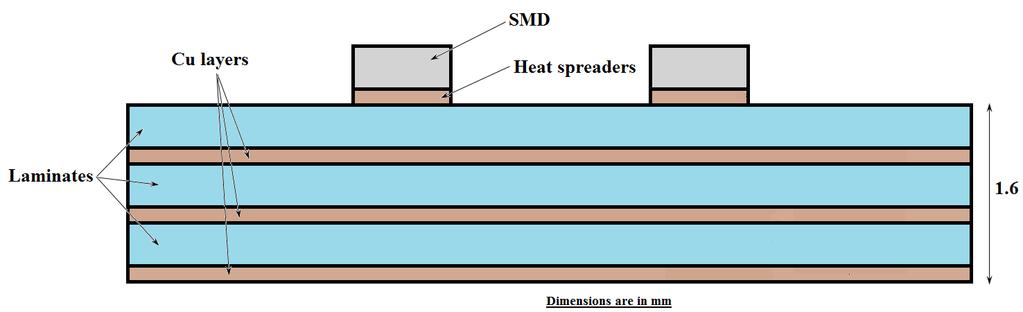 SMDs spacing n PCB Spacing f electrnic cmpnents arund chip is crucial fr better temperature distributin n the PCB Tw cases are cnsidered: Centre t Centre distance