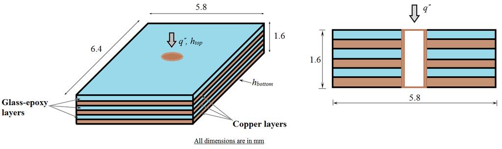 Thermal analysis f a thrugh-hle via Cu heat spreader and SMD ftprint area are same