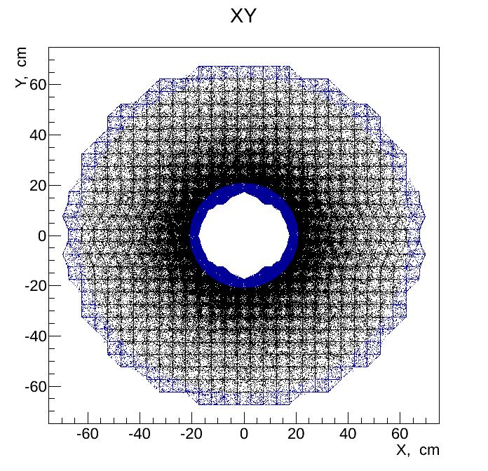 3.8% spatial resolution σ x = 1 mm angular resolution: σ θ = 0.