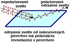 Naopak intenzita sa nemení (I2=I1), ak je druhý polarizátor nasmerovaný rovnako ako prvý alebo je otočený presne naopak, t.j. pre uhly α=0 a 180 stupňov.