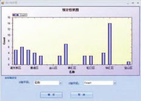 The example is shown as follow: Density analysis of vegetarian restaurants in Shanghai center.