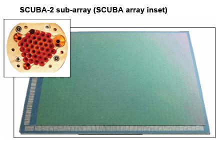 SCUBA-2 Eight arrays; 1280 pixels