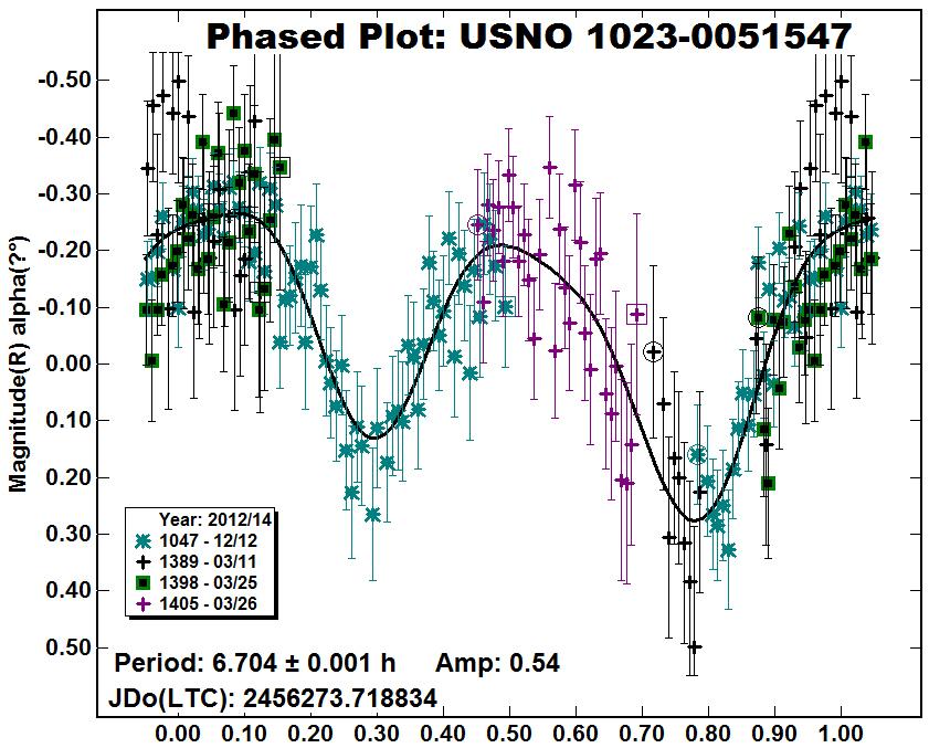 Figure 17. Finder for USNO-B1.