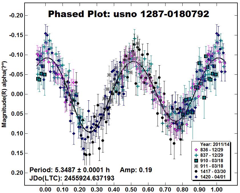 01287-0180792 phase plot.