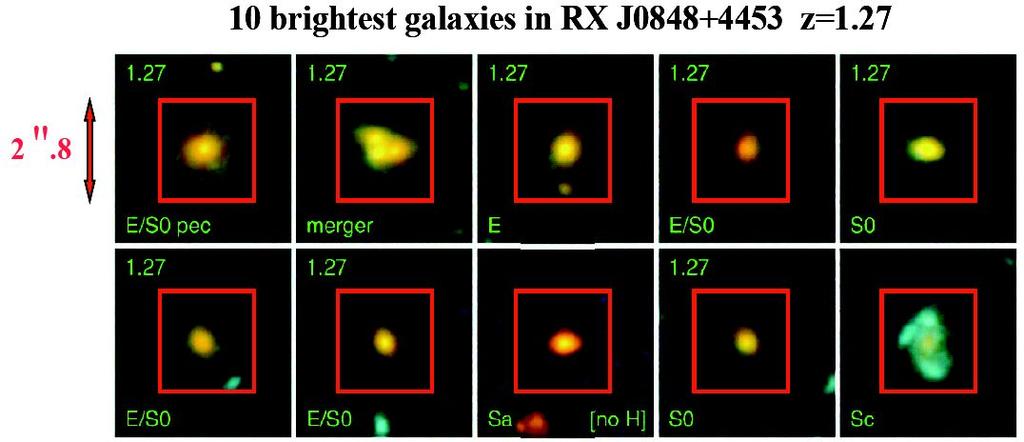 KMOS science Galaxy formation processes in the range 1 < z < 10 Star-formation properties and histories