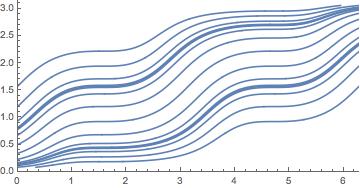 4 AUSTIN CHRISTIAN (a) The sphere S 2 in (R 3, dz + xdy). (b) The curves of S 2 ξ in the parameter domain. Figure 4. The characteristic foliation of the unit sphere in (R 3, dz + xdy).