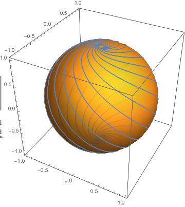 6 AUSTIN CHRISTIAN (a) The unit sphere. (b) The radius 2π sphere. Figure 8. Characteristic foliations of spheres in (R 3, dz + r 2 dθ).