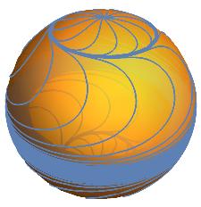 (f) Sphere of radius π.