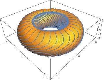 8 AUSTIN CHRISTIAN Figure 11. A torus in (R 3, cos rdz + r sin rdθ). the same pair of overtwisted disks. Spheres of these two forms can be seen in Figures 10g and 10i, respectively.