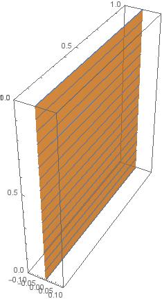 A SHORT GALLERY OF CHARACTERISTIC FOLIATIONS 9 (a) The plane x = 0. (b) The plane x = 1/2. Figure 13. A pair of tori in R T 2, with the standard contact structure. for all n 1.