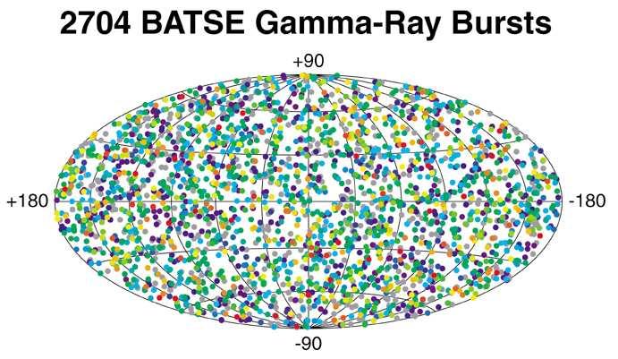 GRB observations and theory 2.1 The GRB observations 2.1.1 Global properties The BATSE catalogue The BATSE detector on board the CGRO observed more than 2700 burst, in its 9 years of observations.