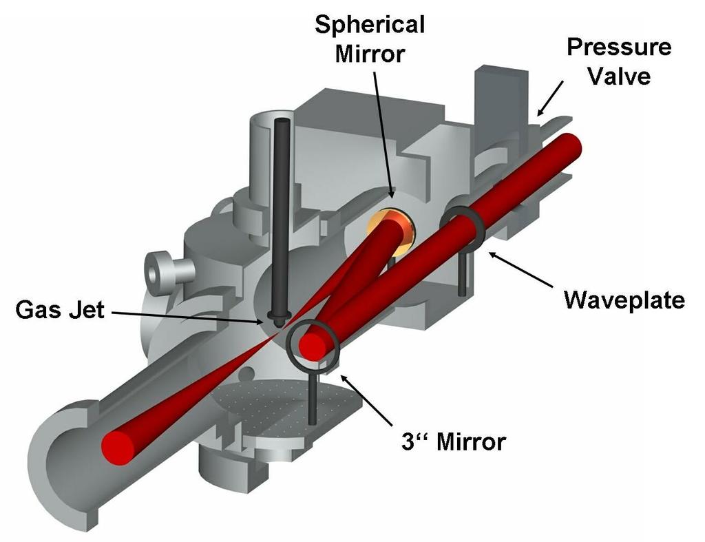 Figure 3.2: Schematic of the target chamber. The laser enters the chamber from top right. A spherical mirror focusses the beam under the gas jet.