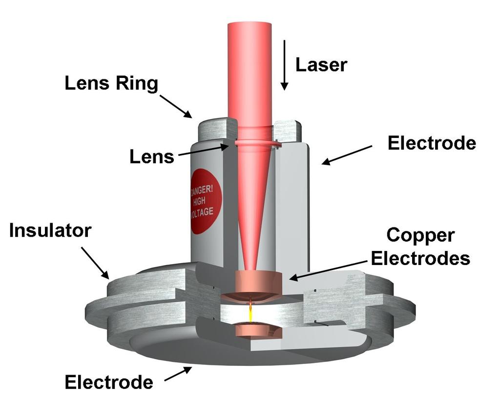 Figure 6.3: Schematics of laser triggered spark gap. The gap between the electrodes is closed by a laser induced plasma. 6.2 Creating a High Magnetic Field As we have discussed above for a reasonable confinement time the peak magnetic fields required for substantial yield enhancement have to be > 200 T.