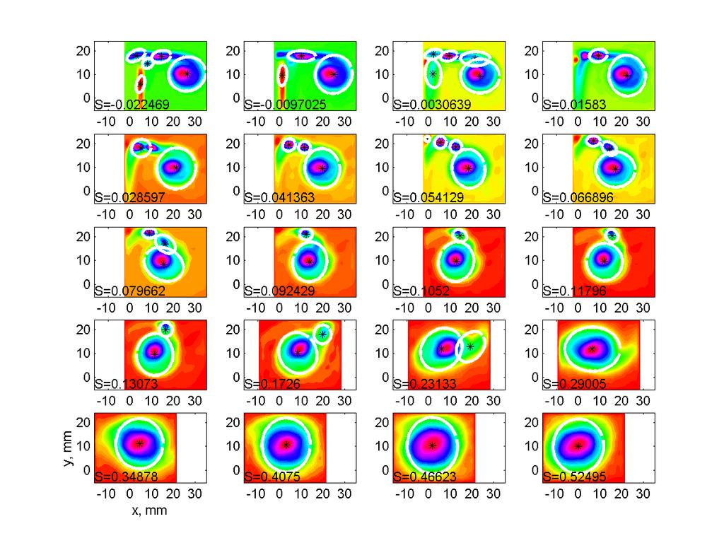 Identification of High Vorticity Regions Can Be Lost Through Phase Averaging!