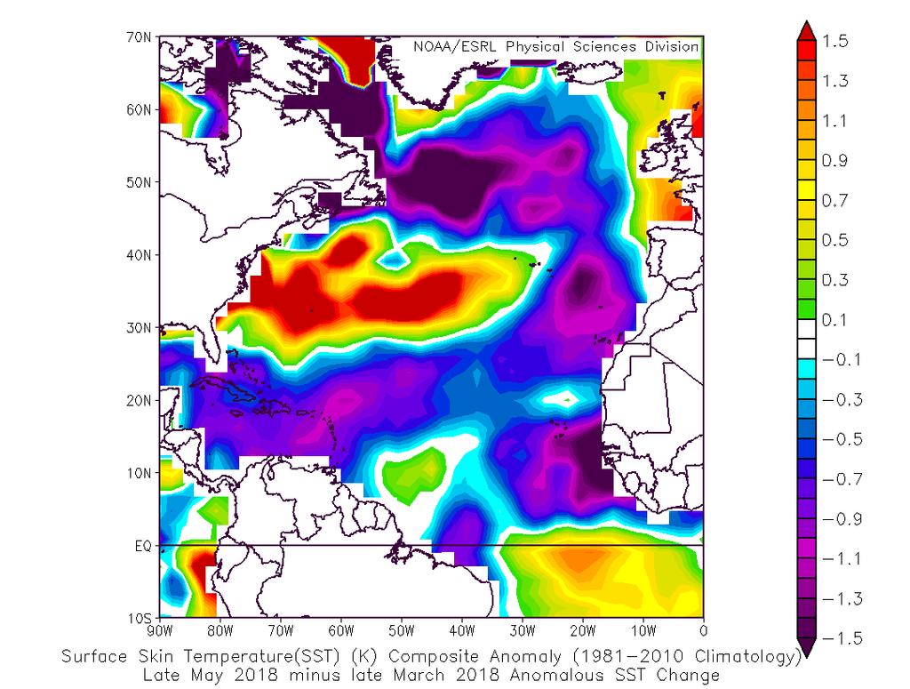 During April and May, the subtropical high in the North Atlantic was quite strong, driving strong trade winds that caused considerable anomalous cooling via evaporation, mixing and upwelling.