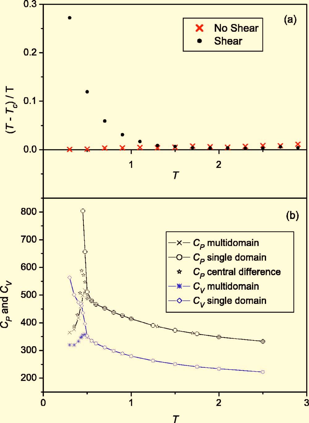 184101-11 ondissipative nonequilibrium states J. Chem. Phys. 127, 184101 2007 Eqs.