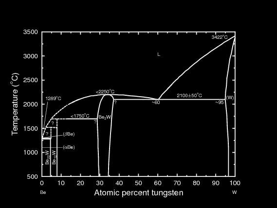 3. MD sputtering calculations for fusion Phase formation in MD Observations of phase