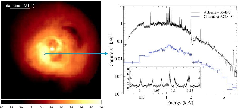 The AGN feedback in cluster of galaxies How do jets from AGN dissipate their mechanical energy in hot intracluster medium?