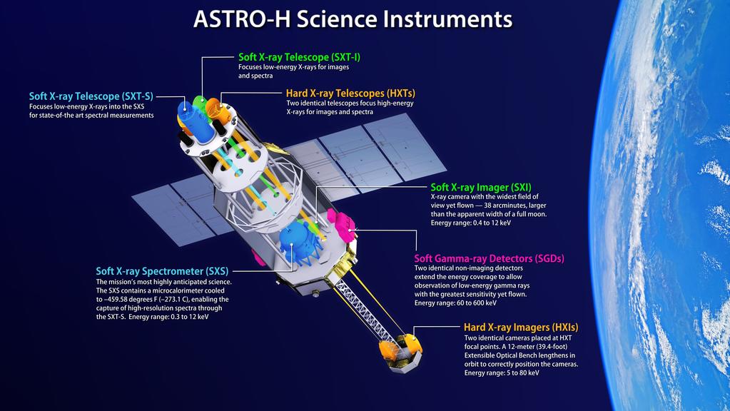 JAXA three times have tried to use micro-calorimeter 2000 ASTRO-E has been lost in the ocean during launch 2005 SUZAKU (ASTRO-EII) has lost all liquid helium, and