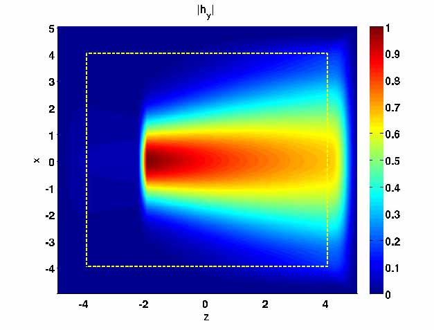 Fig. 3. Magnetic field distribution for the problem of the Gaussian beam incident on the edge of simulation domain. 4.