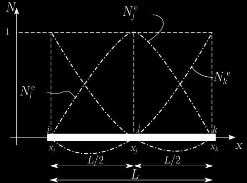 Teoretične osnove matrika D pridobi po en stolpec in eno vrstico: 1 x i x 2 i D = 1 x j x 2 j, 1 x k x 2 k (2.