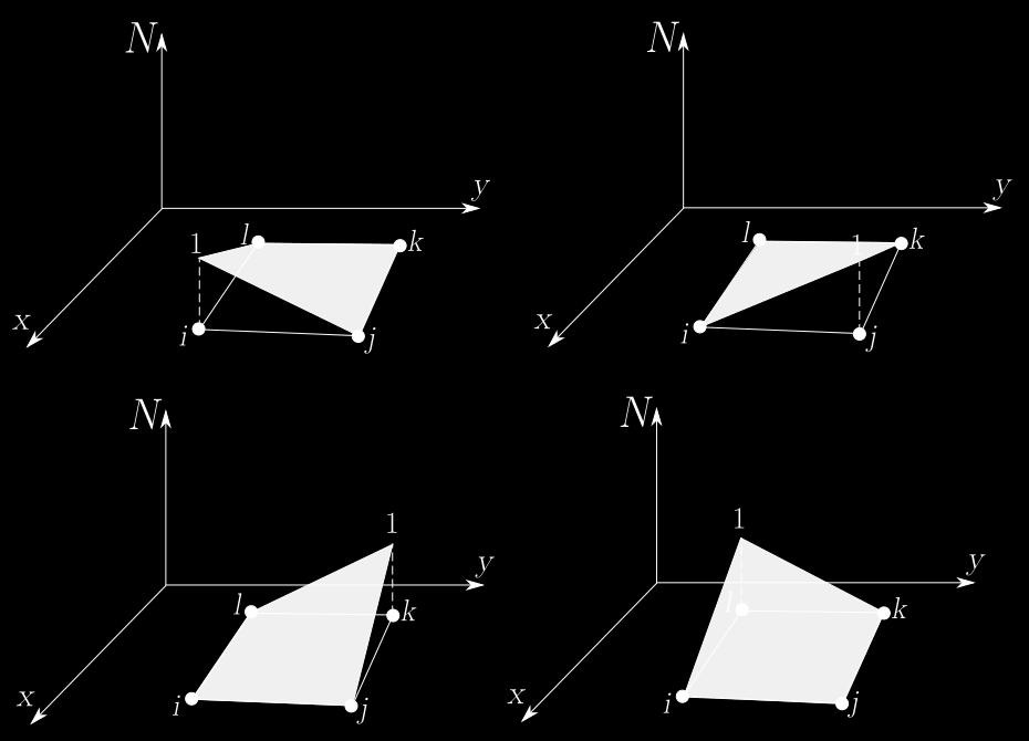 Teoretične osnove Slika 2.12: Oblikovne funkcije v linearnem štirikotnem 2D končnem elementu.