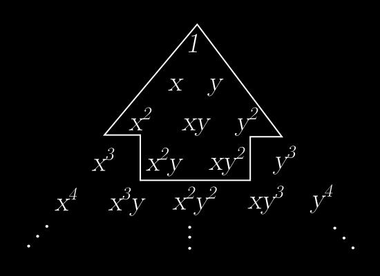 Teoretične osnove Nekoliko nejasno je, katere člene iz Pascalovega trikotnika izbrati, kadar število vozlišč ne zadostuje za zapolnitev celotne vrstice.