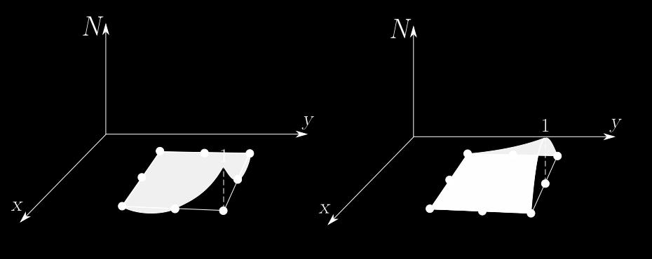 Teoretične osnove Še vedno pa velja pravilo, da je vrednost oblikovnih funkcij v opazovani točki enaka 1, v vseh ostalih pa 0 (slika 2.17). Slika 2.