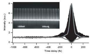 Mode-locked laser Hollow-core fiber provides linear, birefringent, anomalous dispersion element