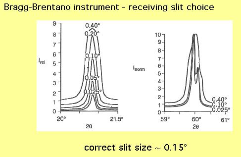 Instrument setup Divergence