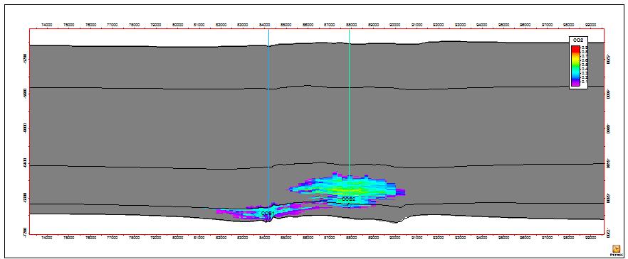 Simulated Plume Interaction After injection complete S-SW N-NE Eau Claire 1.