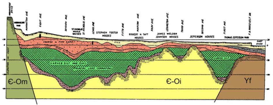 areas with discontinuous, often thin till above the outwash, quite possibly the result of the post- Harbor Hill Woodfordian glaciation (Moss & Merguerian, 2010).