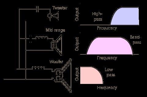 Rozdelenie reproduktorov (podľa prenášaného pásma frekvencií)