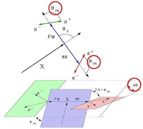 CDF 3D Angular Analysis Method checked on ψ(2s) J P C = 1